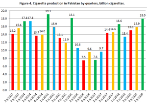 Pakistan: Overview of tobacco use, tobacco control, legislation and taxation