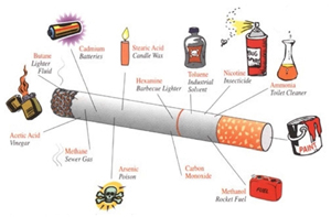 National Guidelines on Smoking Cessation