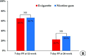 Effect of Electronic Cigarettes on Smoking Reduction and Cessation in Korean Male Smokers: A Randomized Controlled Study