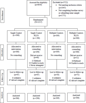 Enhancing Quit & Win contests to improve cessation among college smokers: a randomized clinical trial