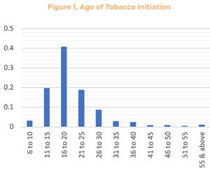 Higher Tobacco Tax, Fewer Cigarettes Consumed